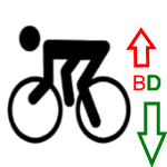 Fahrrad fahren ist eine primär dynamische Aktivität, erhöht teilweise den Blutdruck - anschließend senkt sich der Blutdruck wieder